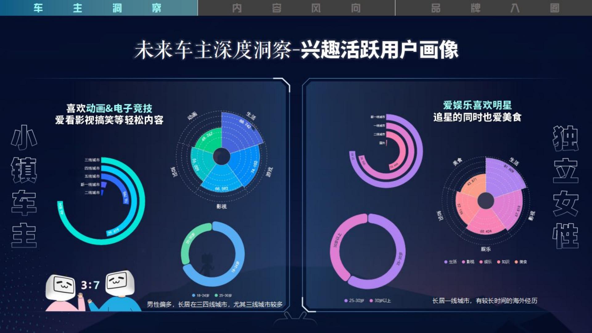 2023驶入年轻人的车世界-2023年B站汽车行业营销通案-哔哩哔哩.pdf