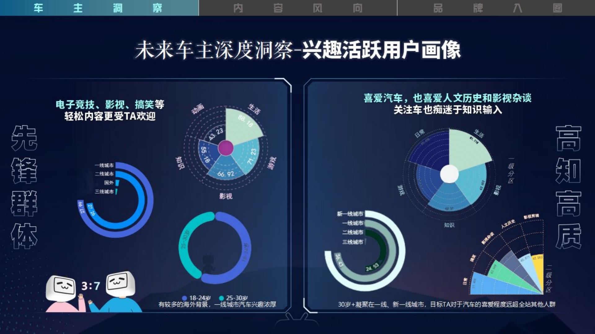 2023驶入年轻人的车世界-2023年B站汽车行业营销通案-哔哩哔哩.pdf