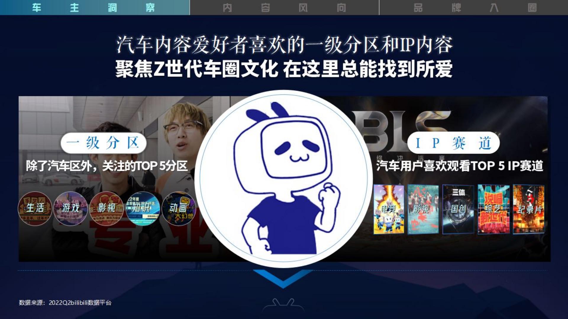 2023驶入年轻人的车世界-2023年B站汽车行业营销通案-哔哩哔哩.pdf