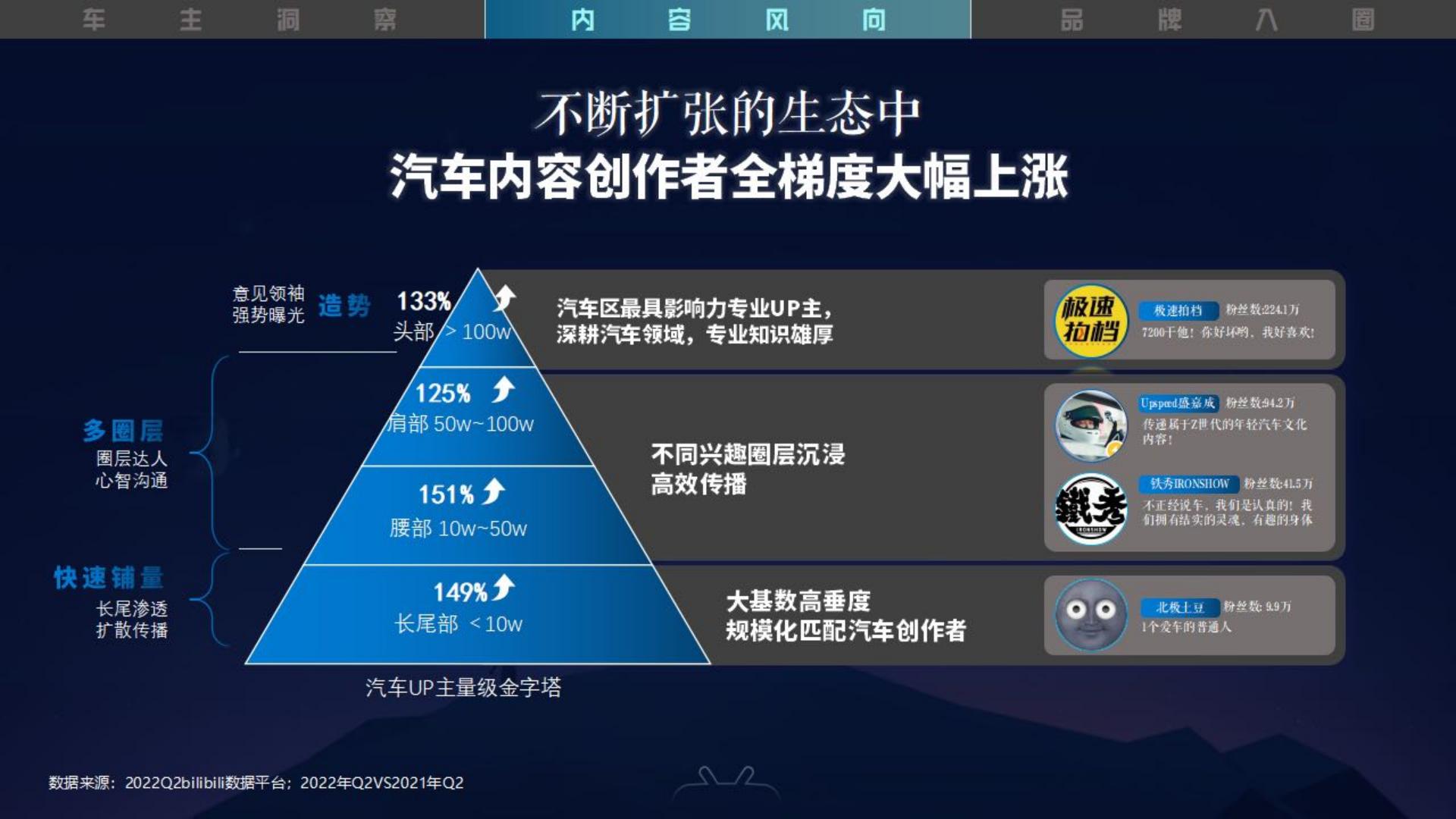 2023驶入年轻人的车世界-2023年B站汽车行业营销通案-哔哩哔哩.pdf