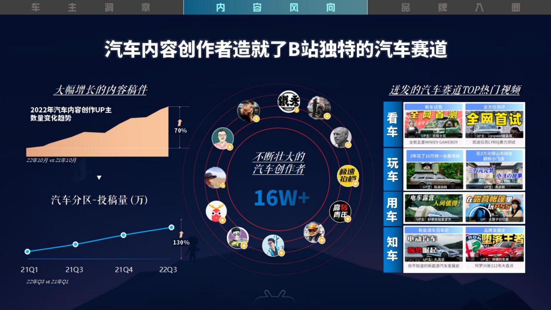 2023驶入年轻人的车世界-2023年B站汽车行业营销通案-哔哩哔哩.pdf