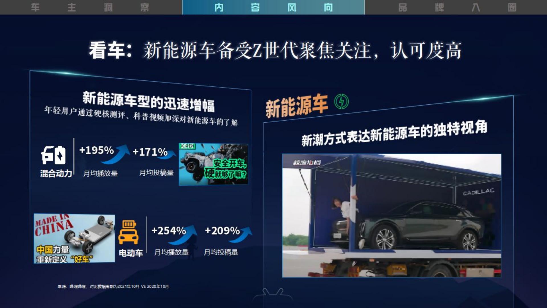 2023驶入年轻人的车世界-2023年B站汽车行业营销通案-哔哩哔哩.pdf