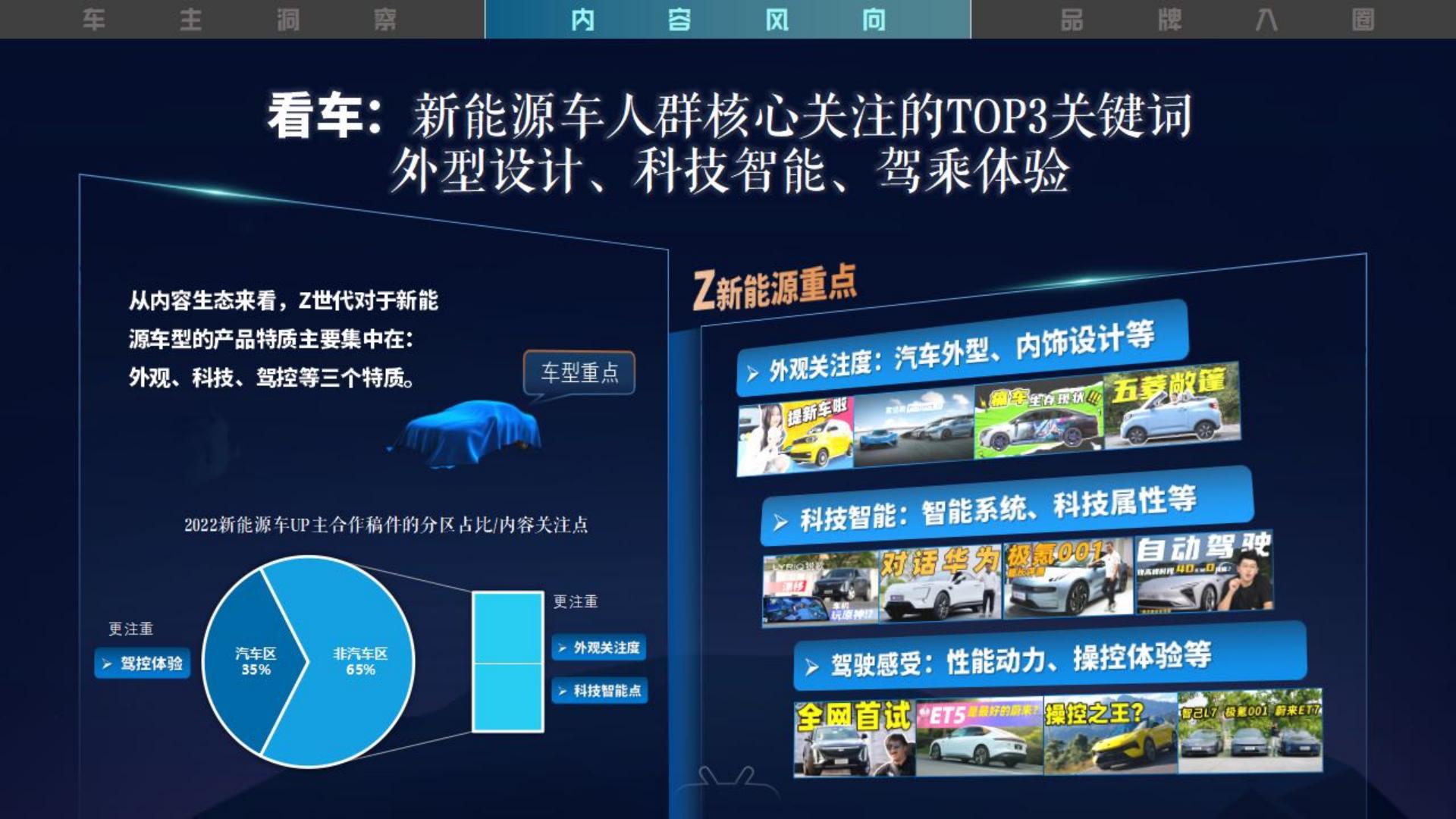 2023驶入年轻人的车世界-2023年B站汽车行业营销通案-哔哩哔哩.pdf