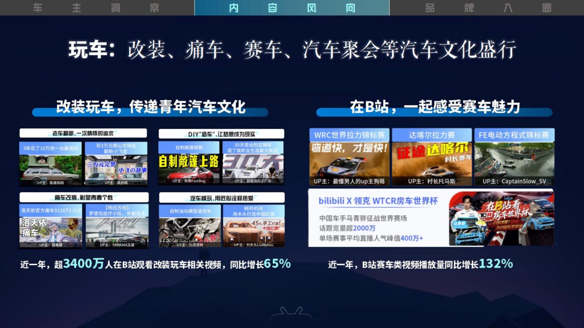 2023驶入年轻人的车世界-2023年B站汽车行业营销通案-哔哩哔哩.pdf