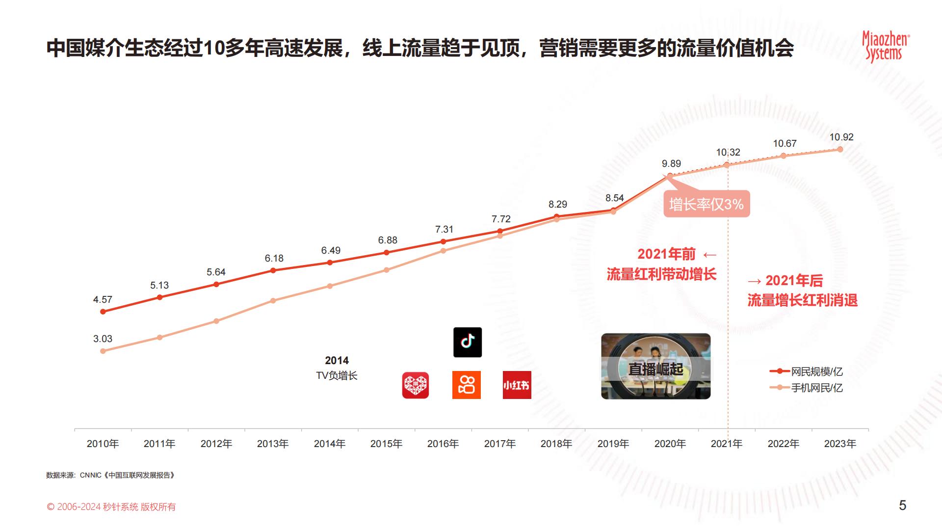 《中国户外媒体生态图2024版》.pdf