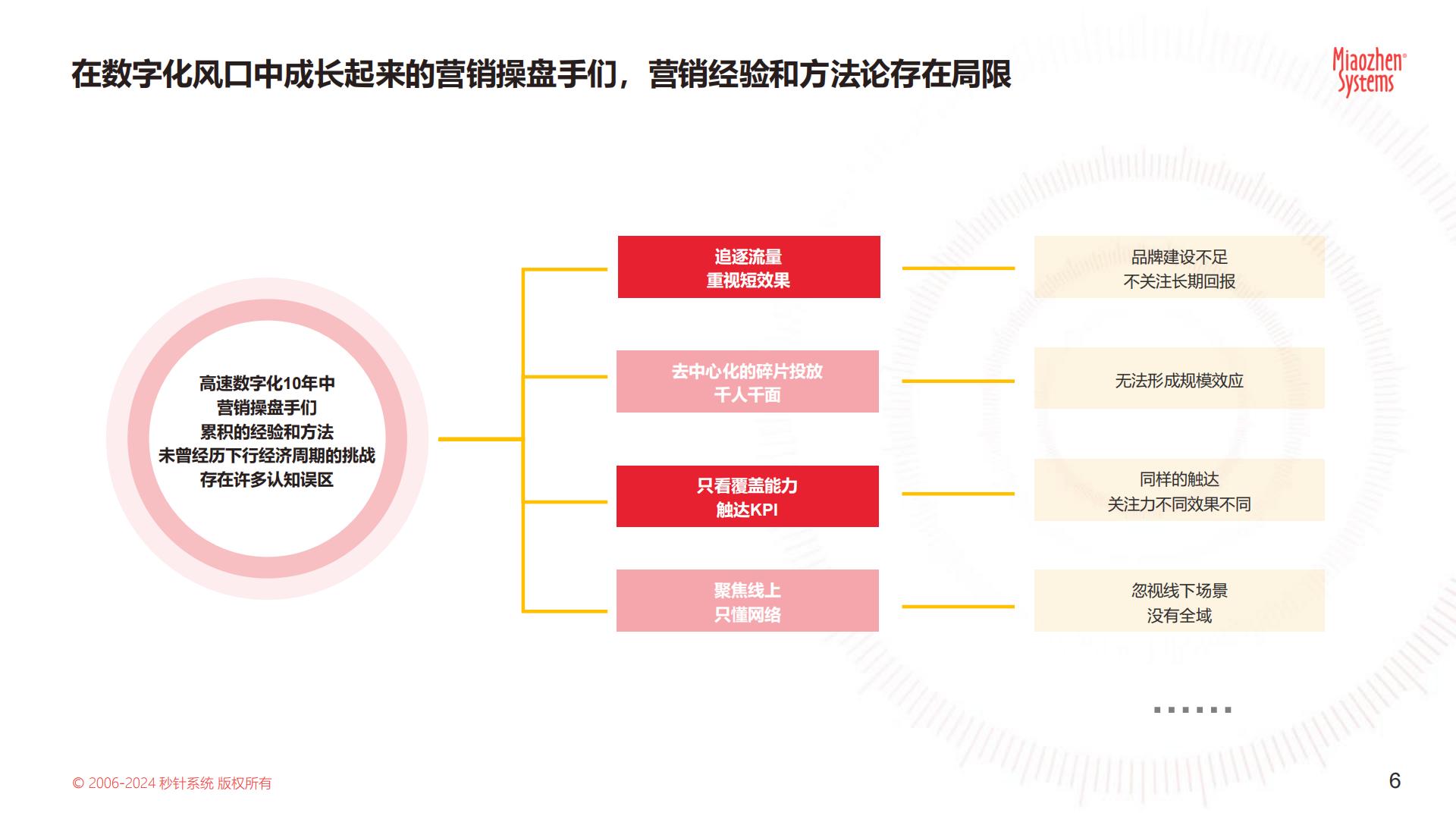 《中国户外媒体生态图2024版》.pdf
