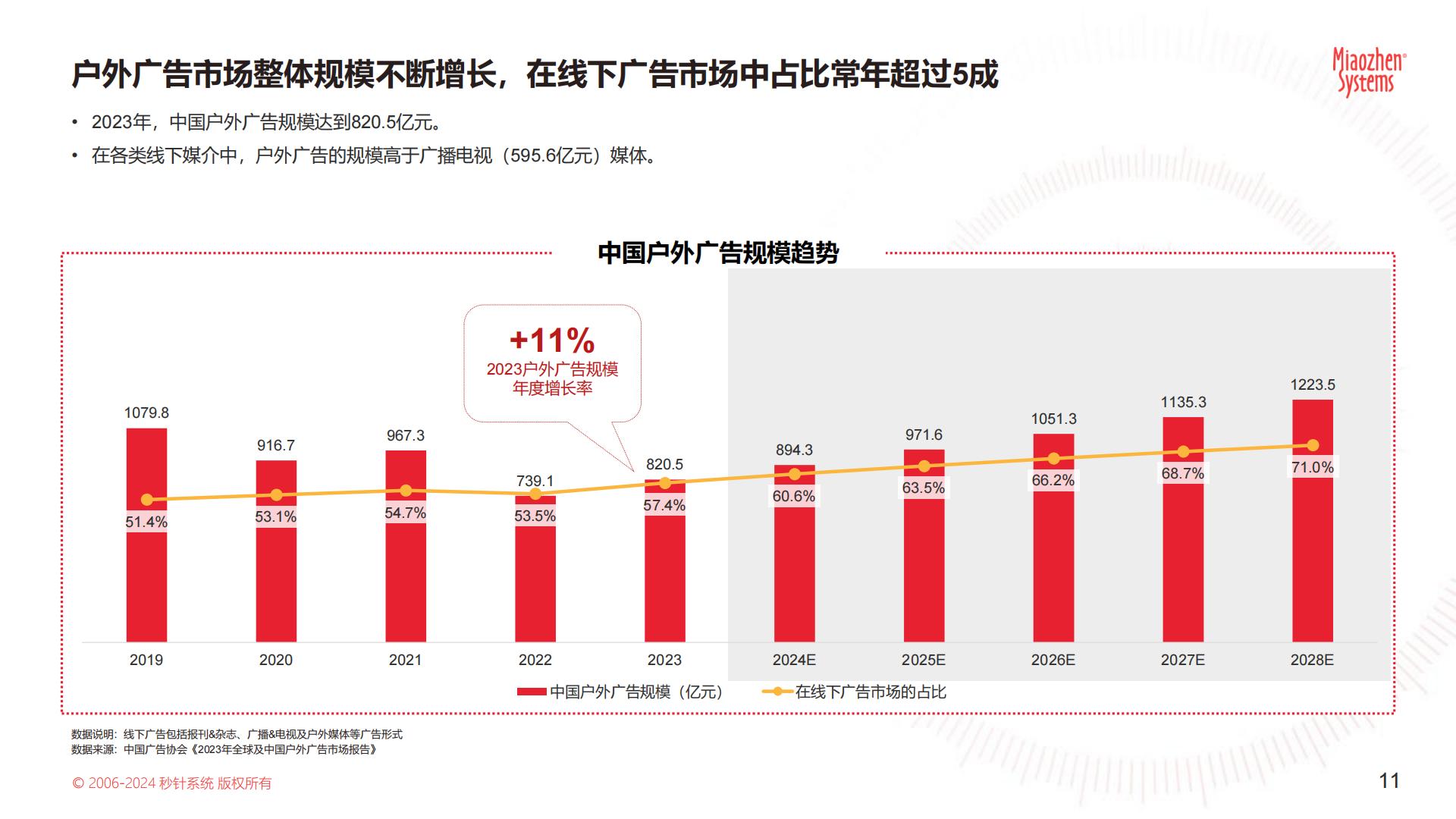 《中国户外媒体生态图2024版》.pdf