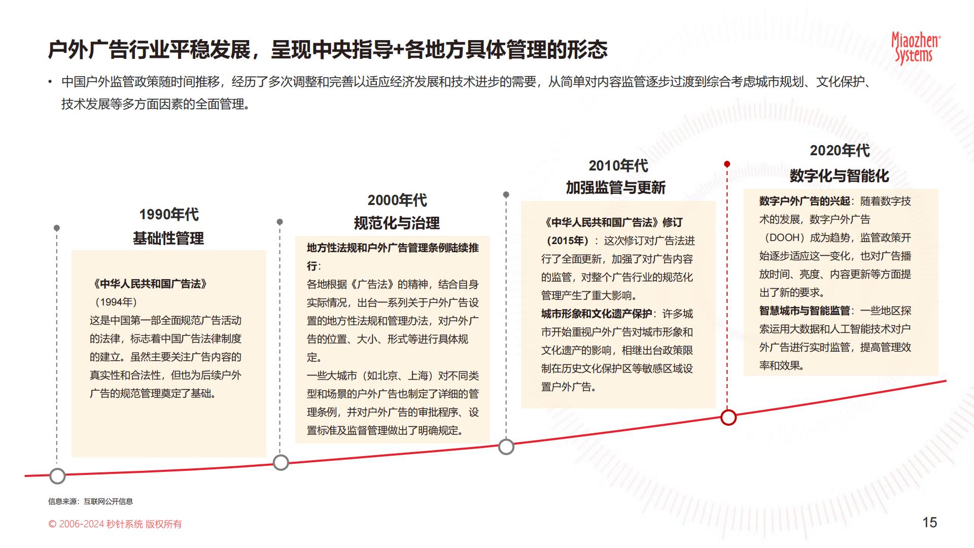 《中国户外媒体生态图2024版》.pdf