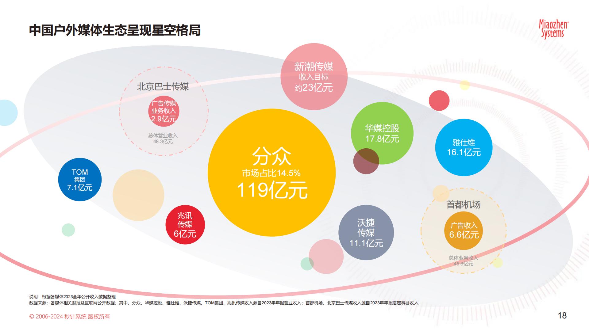 《中国户外媒体生态图2024版》.pdf