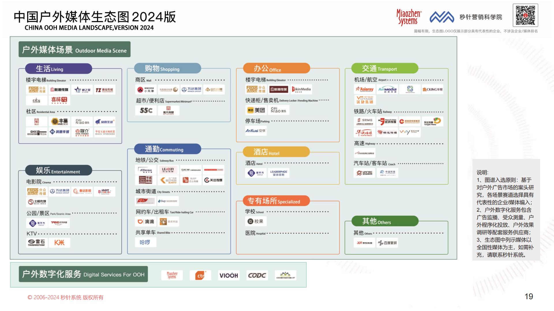 《中国户外媒体生态图2024版》.pdf