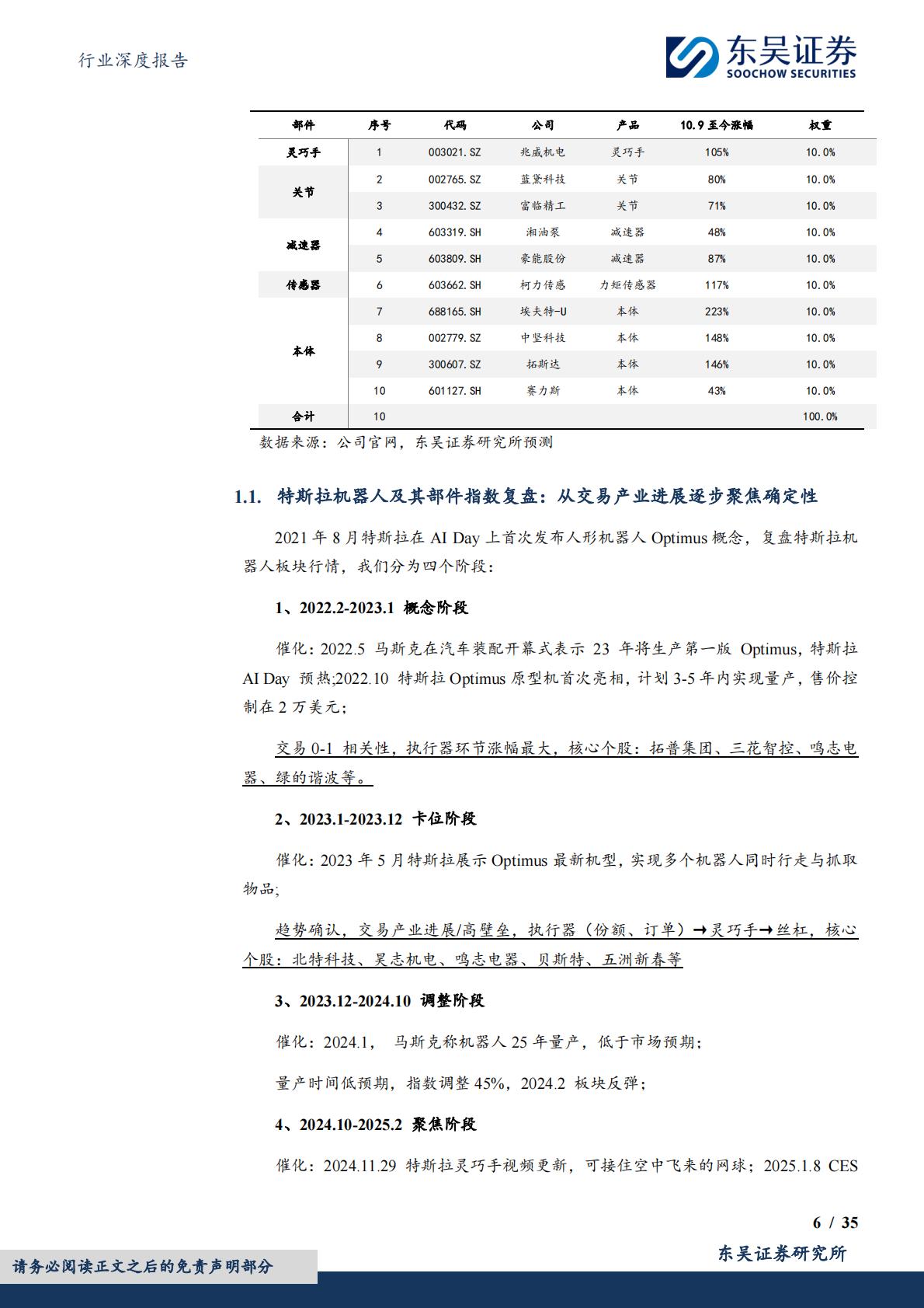 汽车行业深度报告：人形机器人重塑汽零估值，2025进入量产元年.pdf