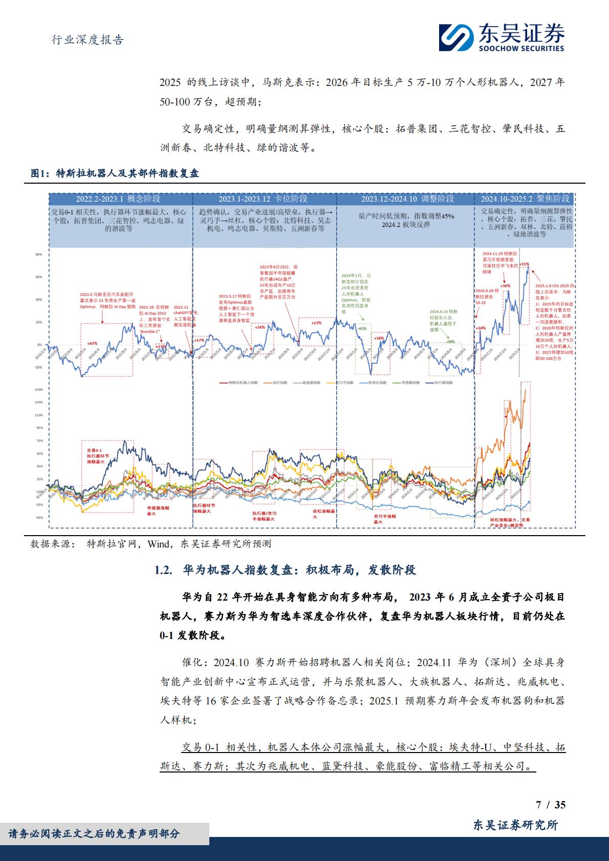 汽车行业深度报告：人形机器人重塑汽零估值，2025进入量产元年.pdf