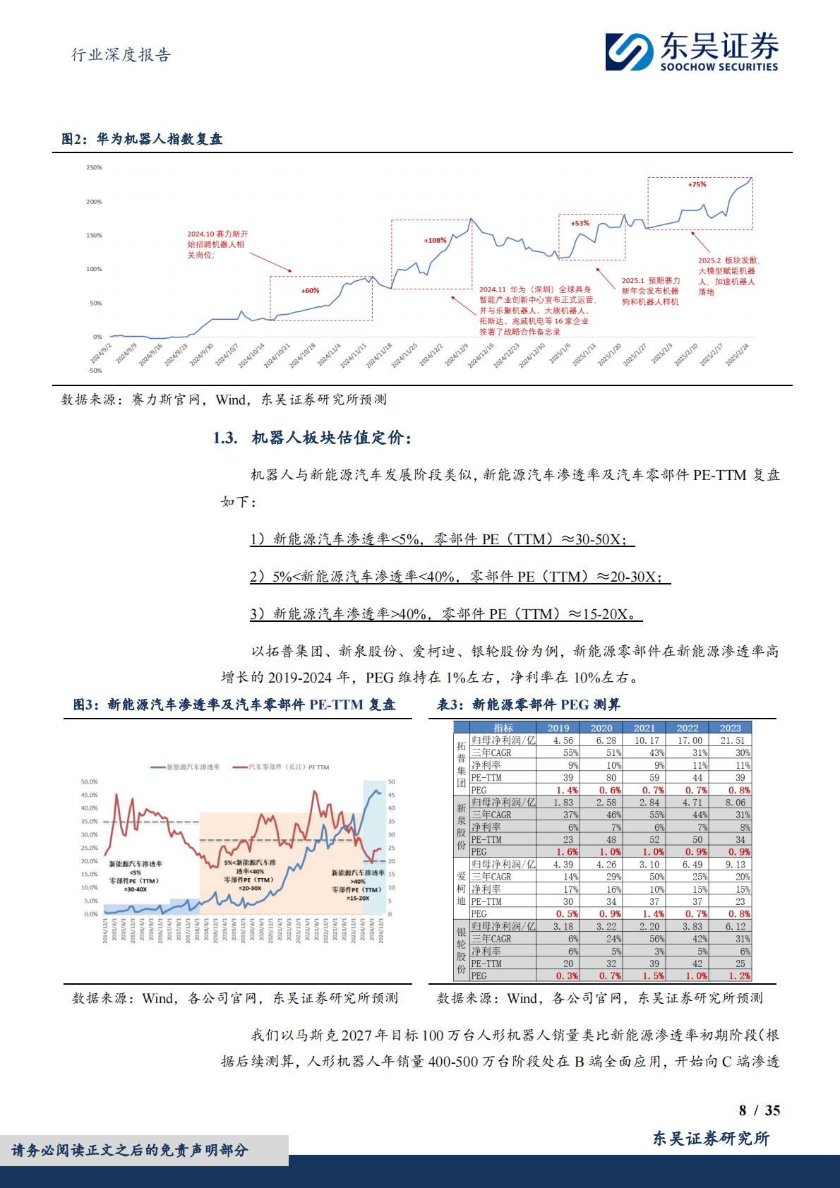 汽车行业深度报告：人形机器人重塑汽零估值，2025进入量产元年.pdf