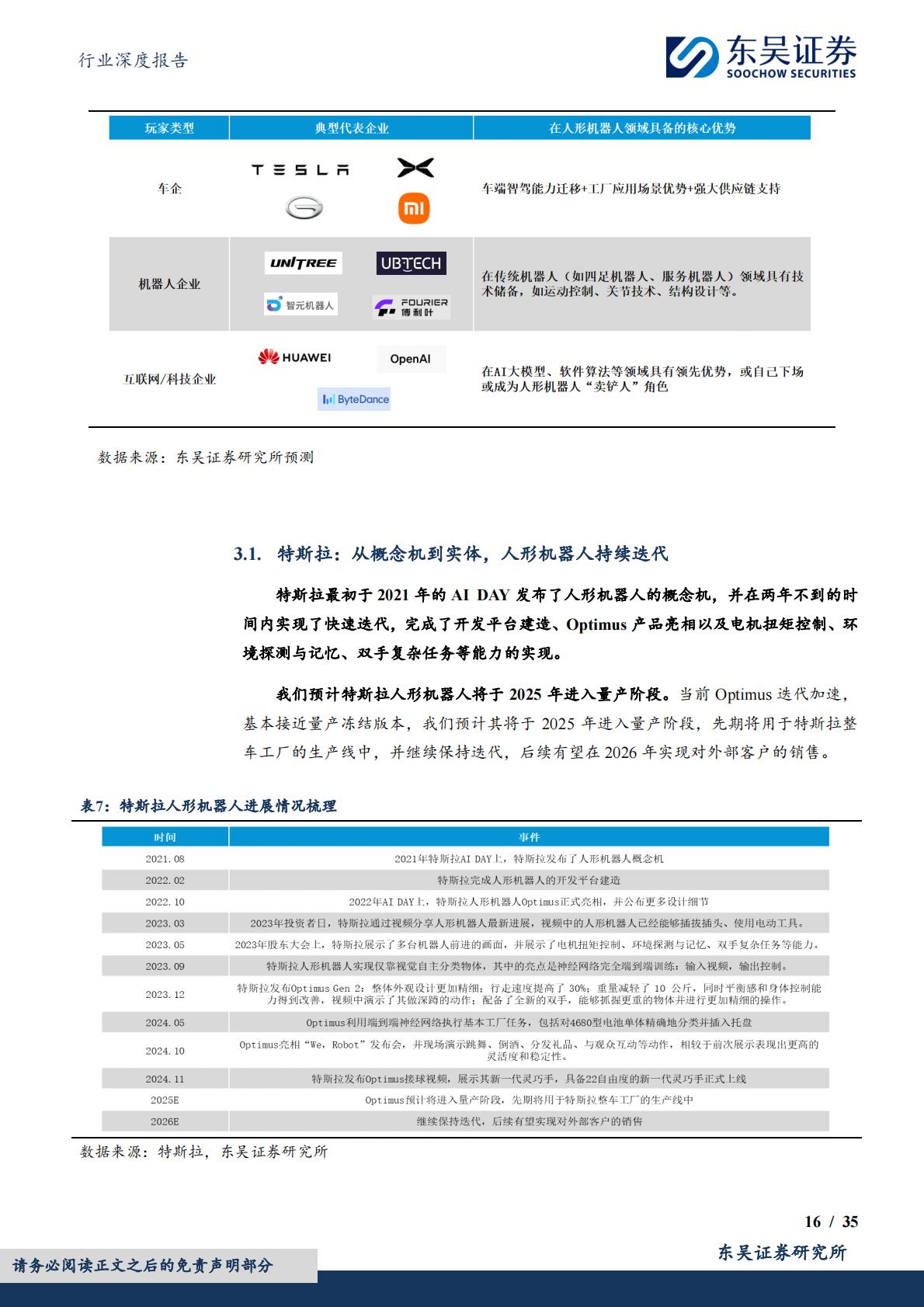 汽车行业深度报告：人形机器人重塑汽零估值，2025进入量产元年.pdf