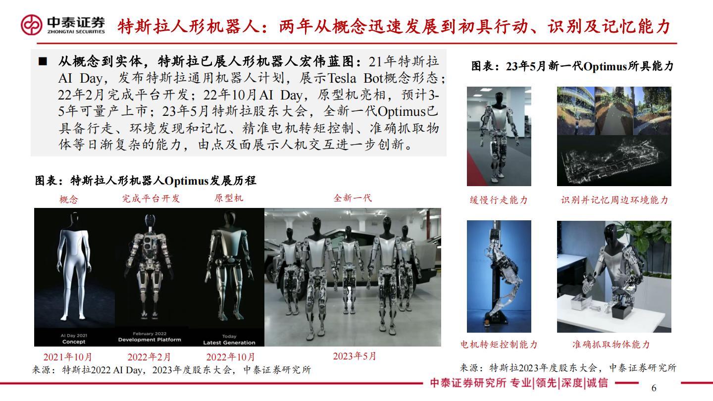 汽零新场景-人形机器人系列深度：驱动，拆解，产业链.pdf