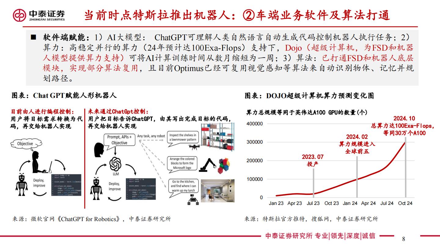 汽零新场景-人形机器人系列深度：驱动，拆解，产业链.pdf