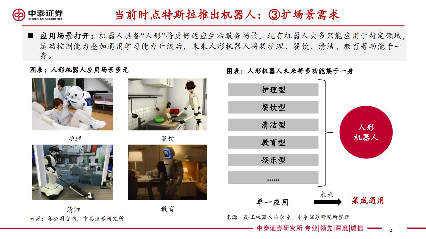 汽零新场景-人形机器人系列深度：驱动，拆解，产业链.pdf