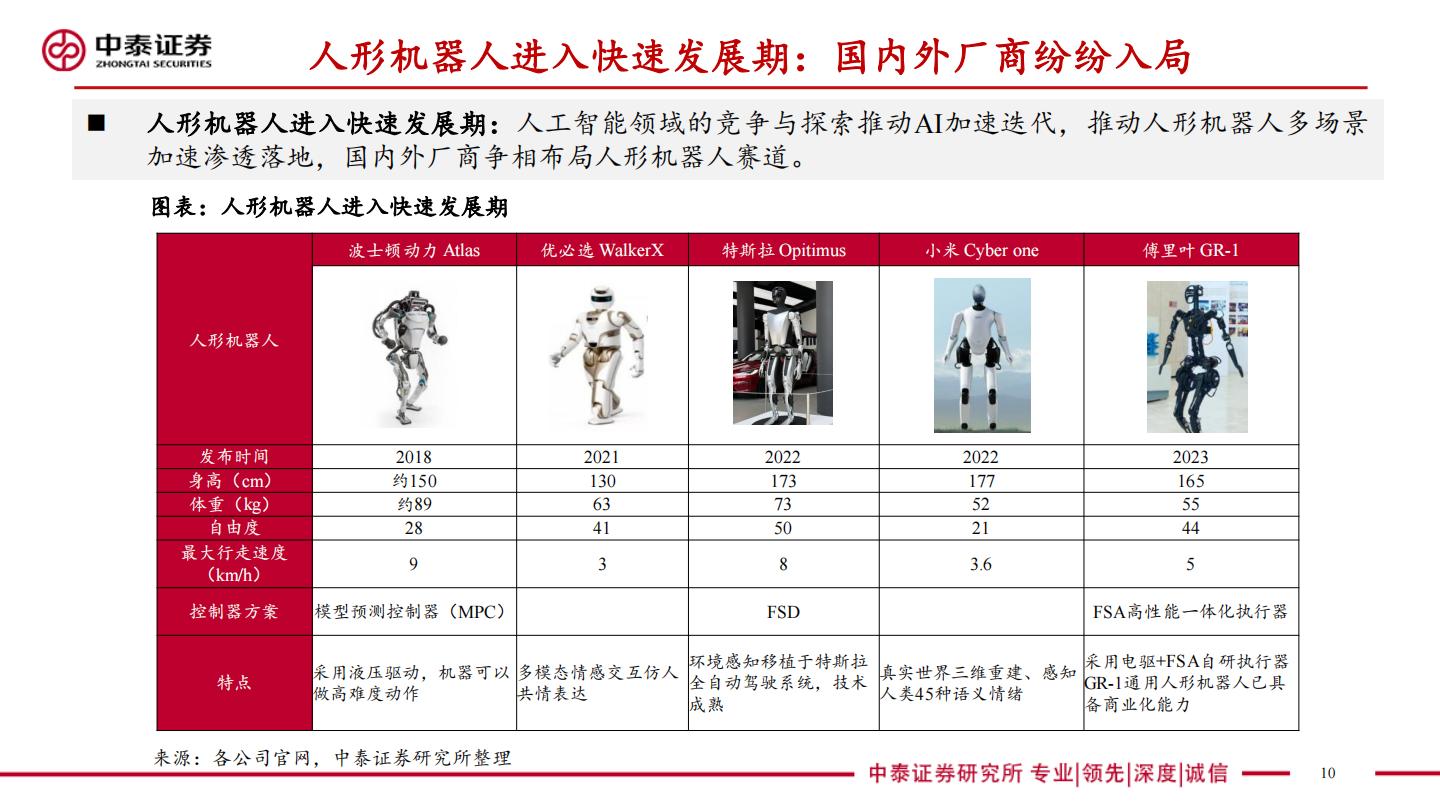 汽零新场景-人形机器人系列深度：驱动，拆解，产业链.pdf
