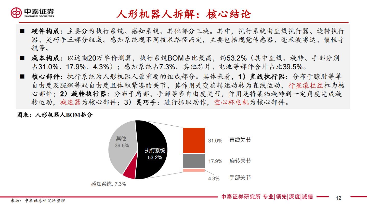 汽零新场景-人形机器人系列深度：驱动，拆解，产业链.pdf
