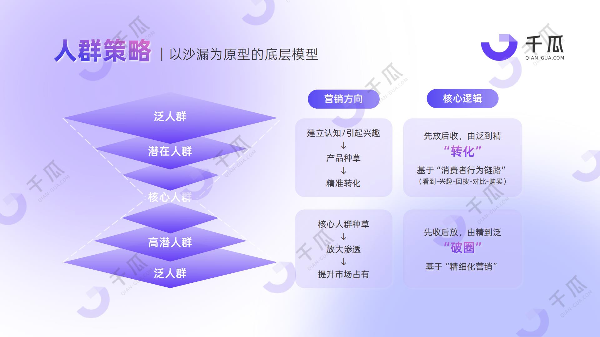 千瓜数据：2024年人群模型报告-人本营销时代，破译以人为本的增长新范式.pdf