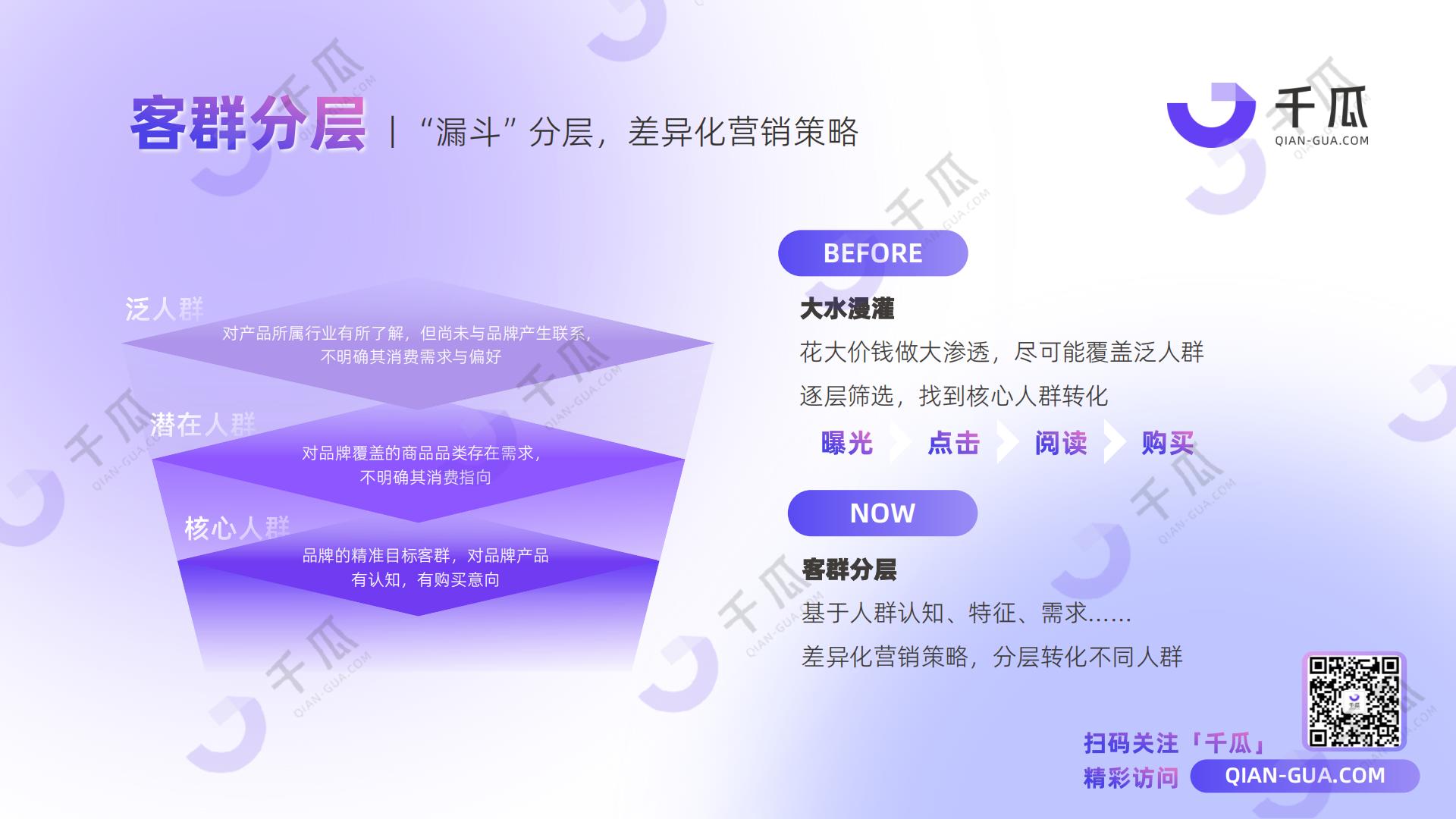 千瓜数据：2024年人群模型报告-人本营销时代，破译以人为本的增长新范式.pdf