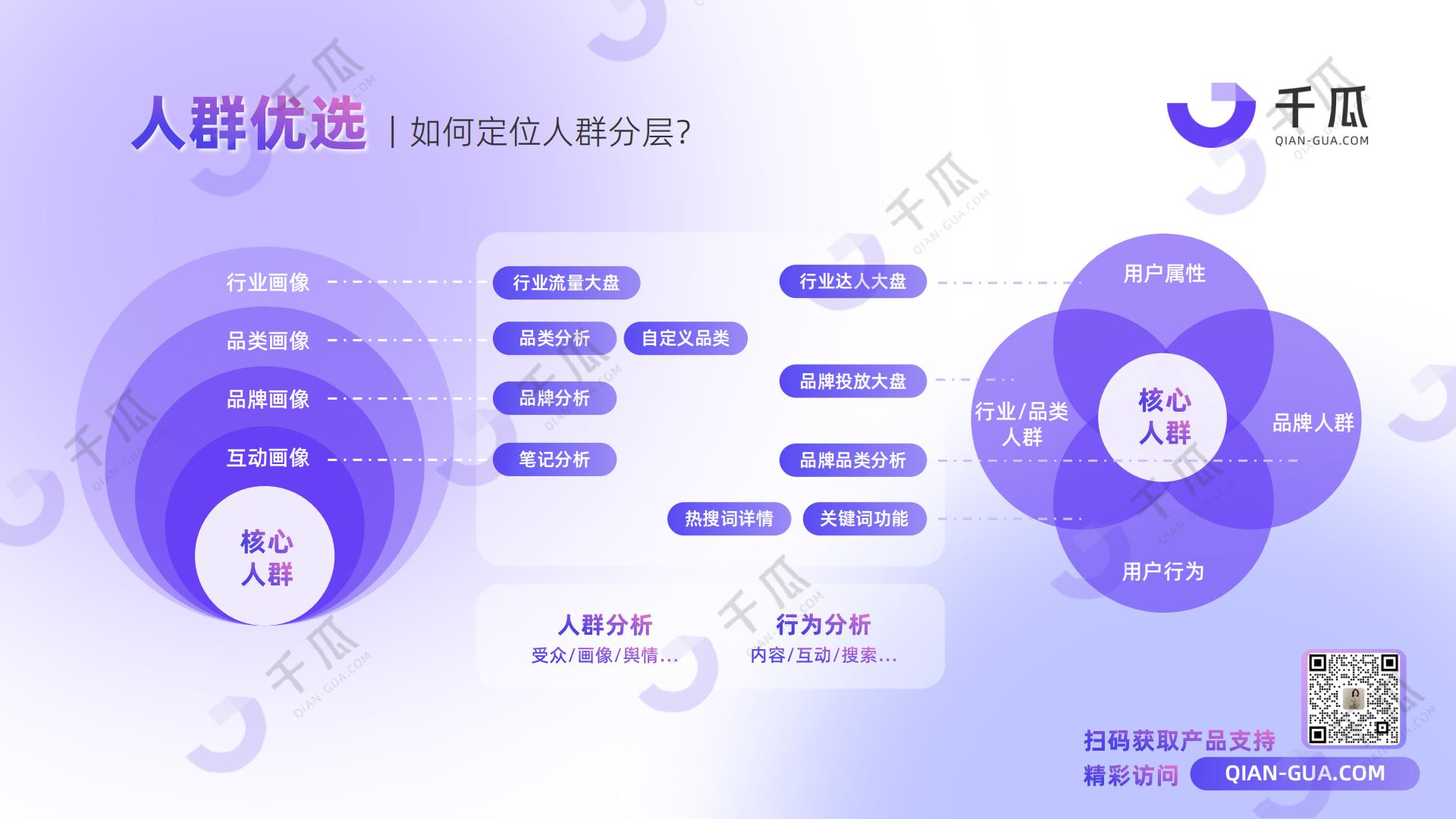 千瓜数据：2024年人群模型报告-人本营销时代，破译以人为本的增长新范式.pdf