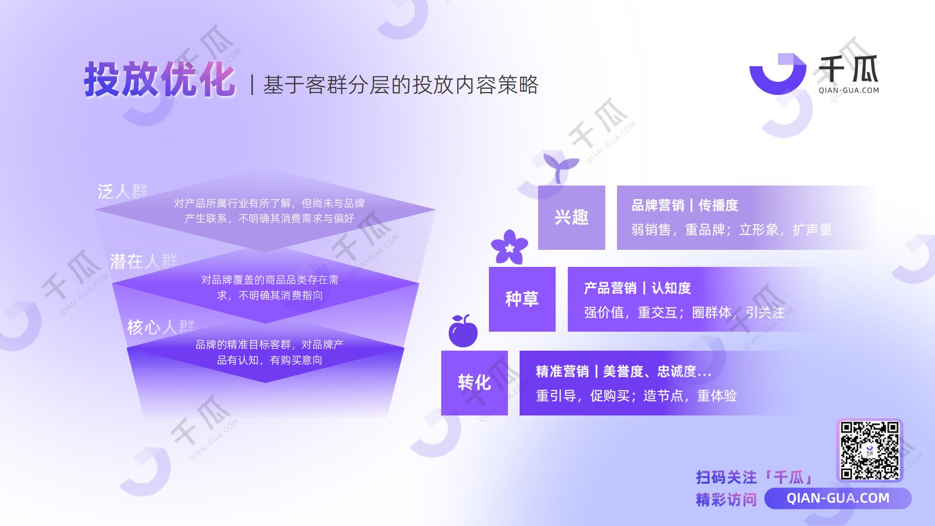 千瓜数据：2024年人群模型报告-人本营销时代，破译以人为本的增长新范式.pdf