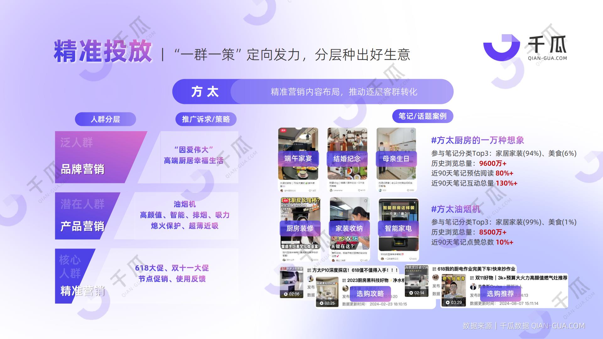 千瓜数据：2024年人群模型报告-人本营销时代，破译以人为本的增长新范式.pdf