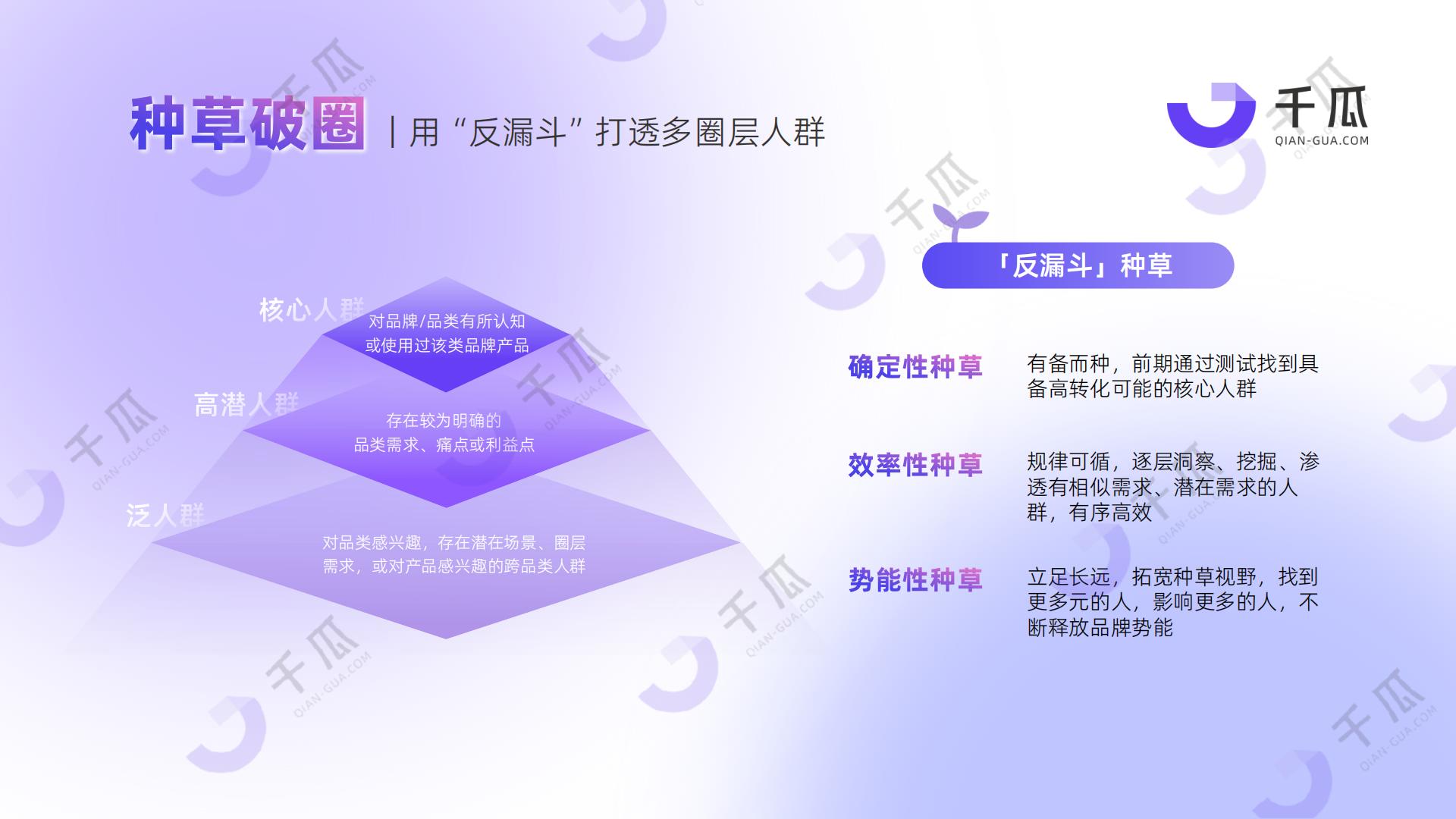 千瓜数据：2024年人群模型报告-人本营销时代，破译以人为本的增长新范式.pdf