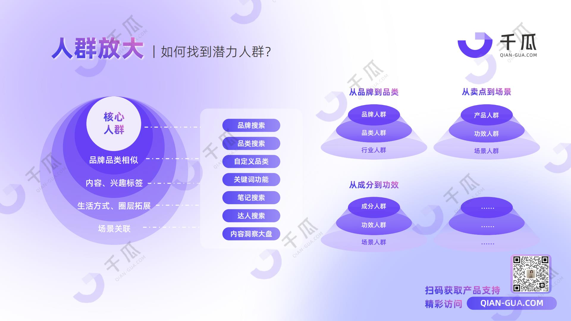 千瓜数据：2024年人群模型报告-人本营销时代，破译以人为本的增长新范式.pdf