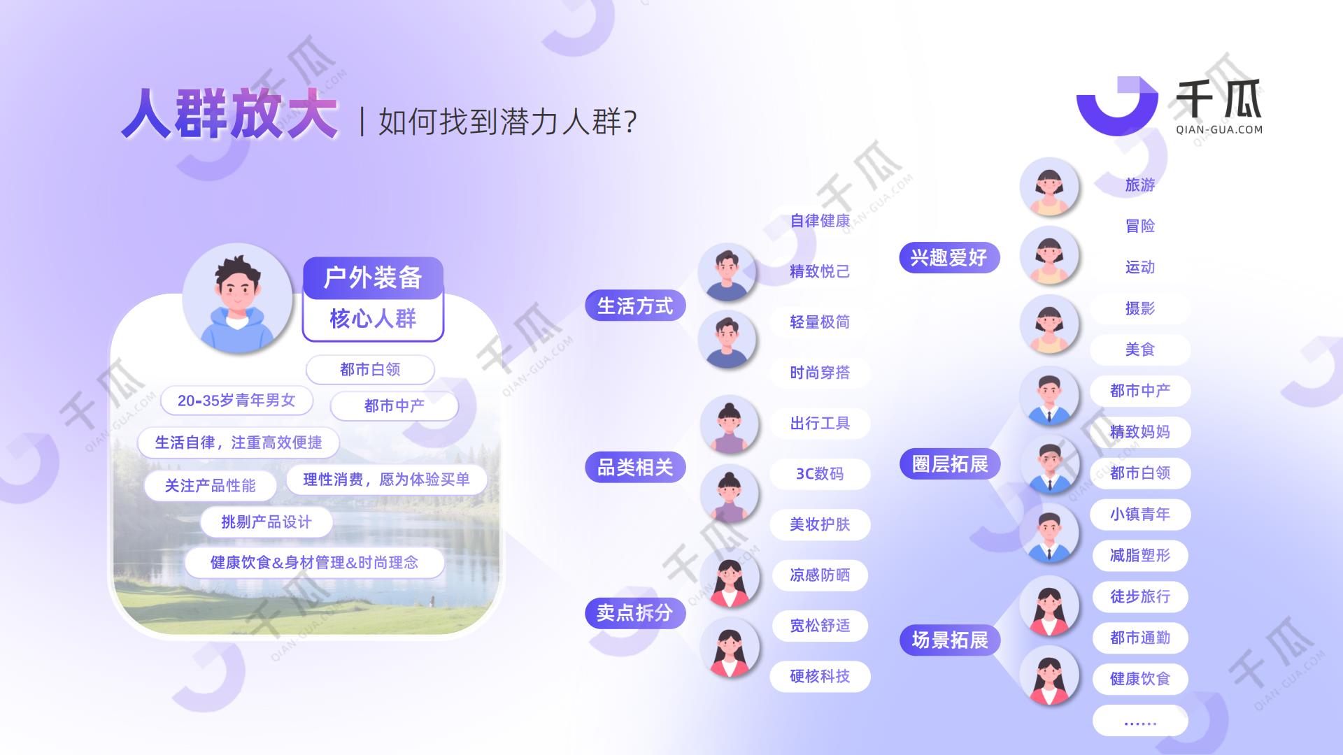 千瓜数据：2024年人群模型报告-人本营销时代，破译以人为本的增长新范式.pdf