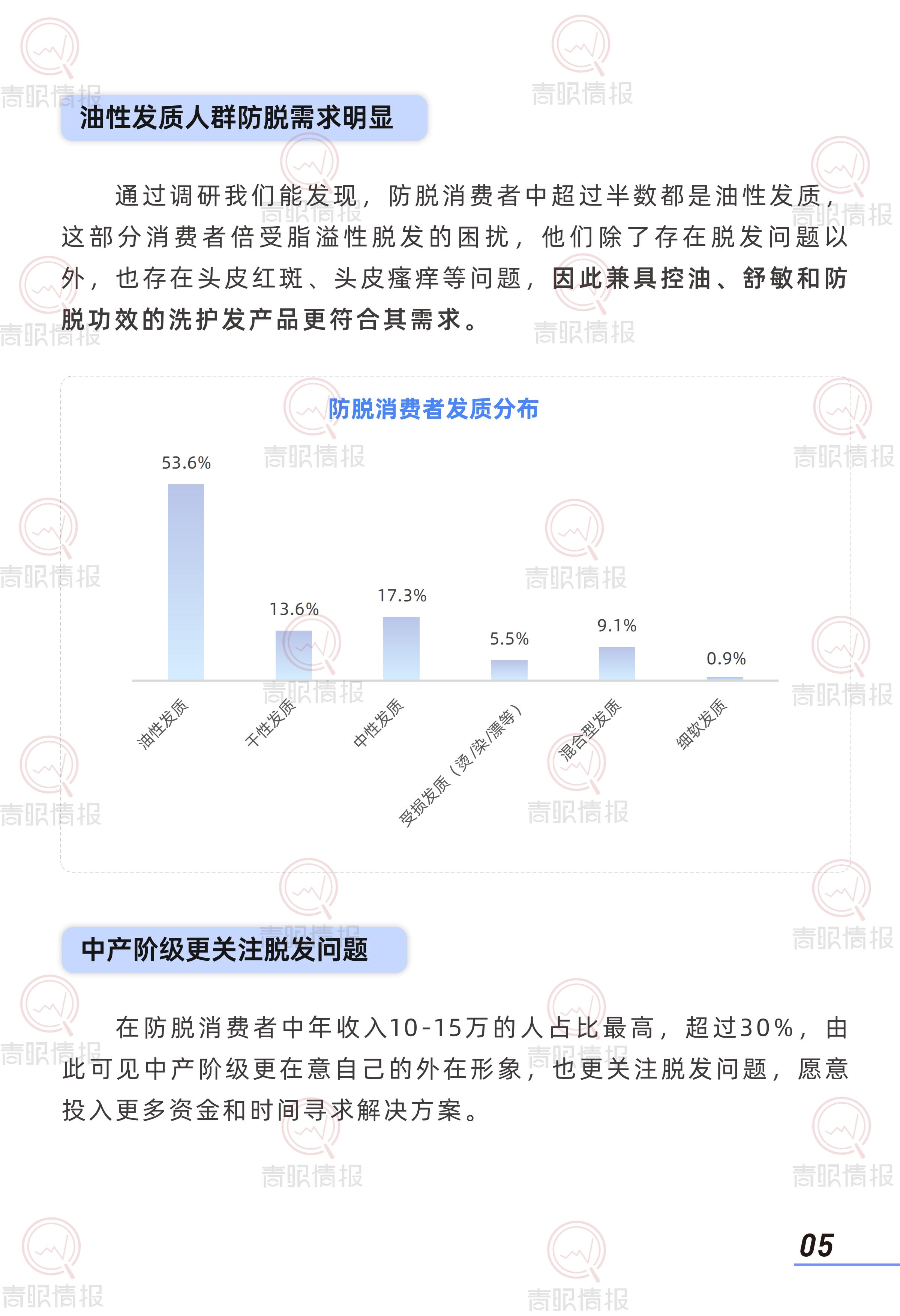 青眼情报：2025年防脱洗护行业消费者洞察报告.pdf