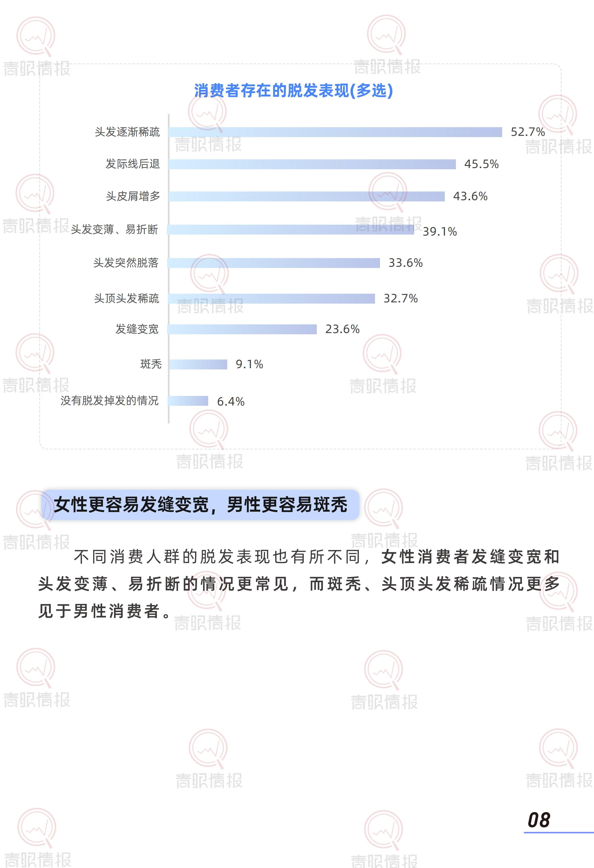 青眼情报：2025年防脱洗护行业消费者洞察报告.pdf