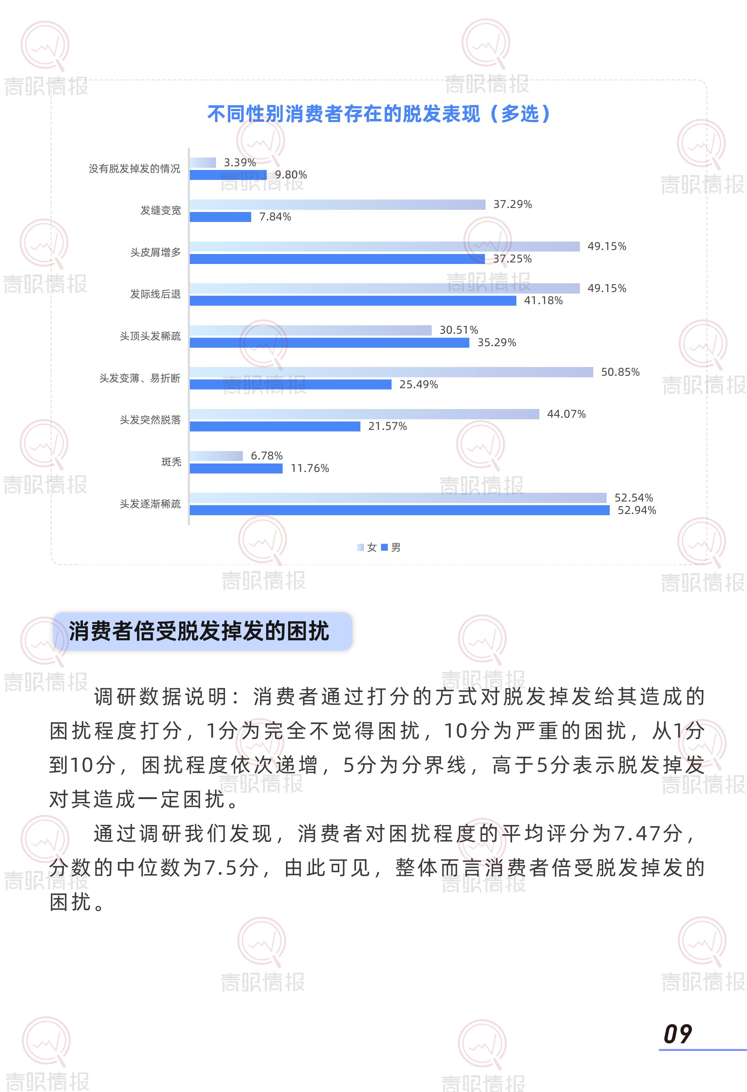 青眼情报：2025年防脱洗护行业消费者洞察报告.pdf