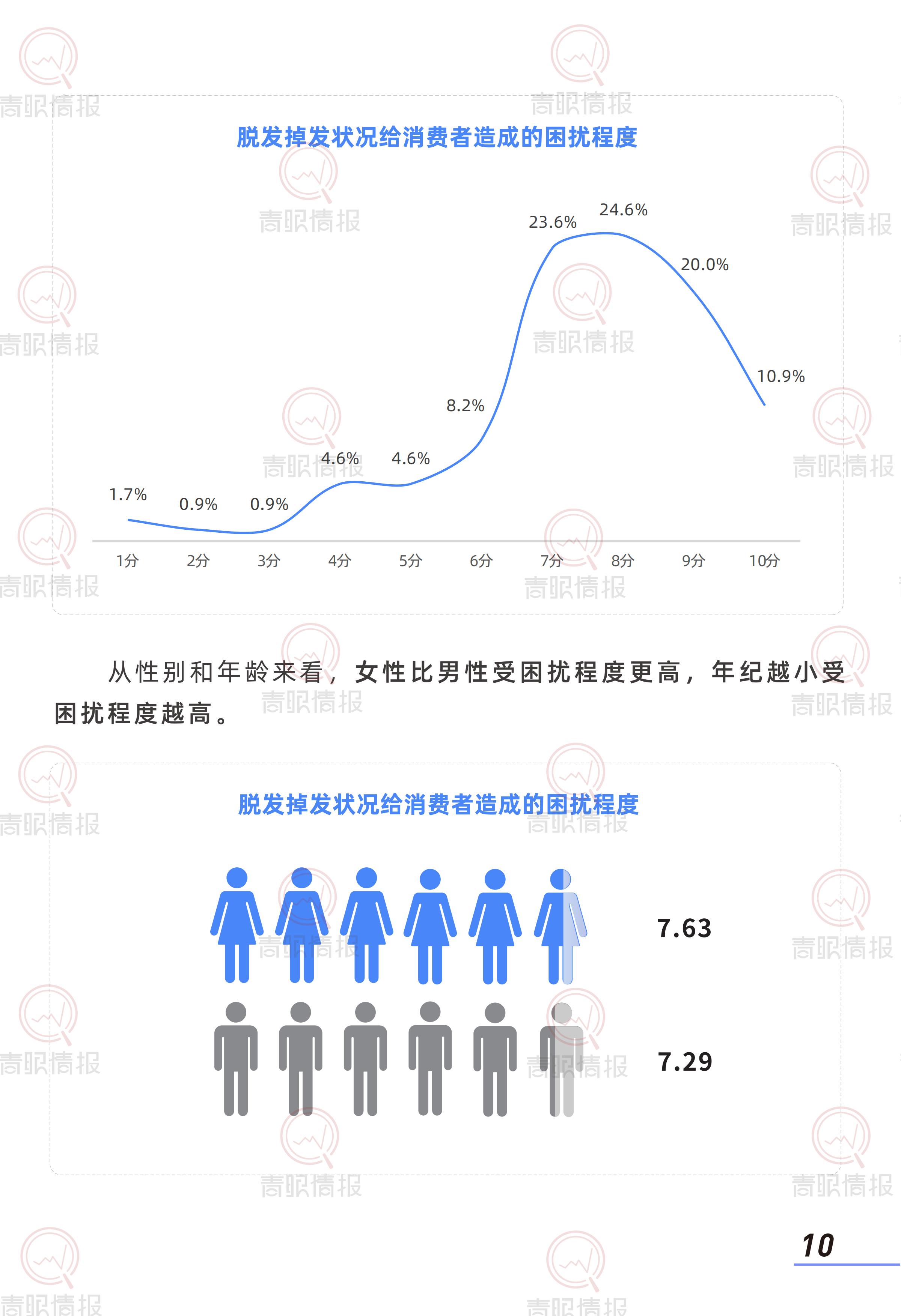 青眼情报：2025年防脱洗护行业消费者洞察报告.pdf