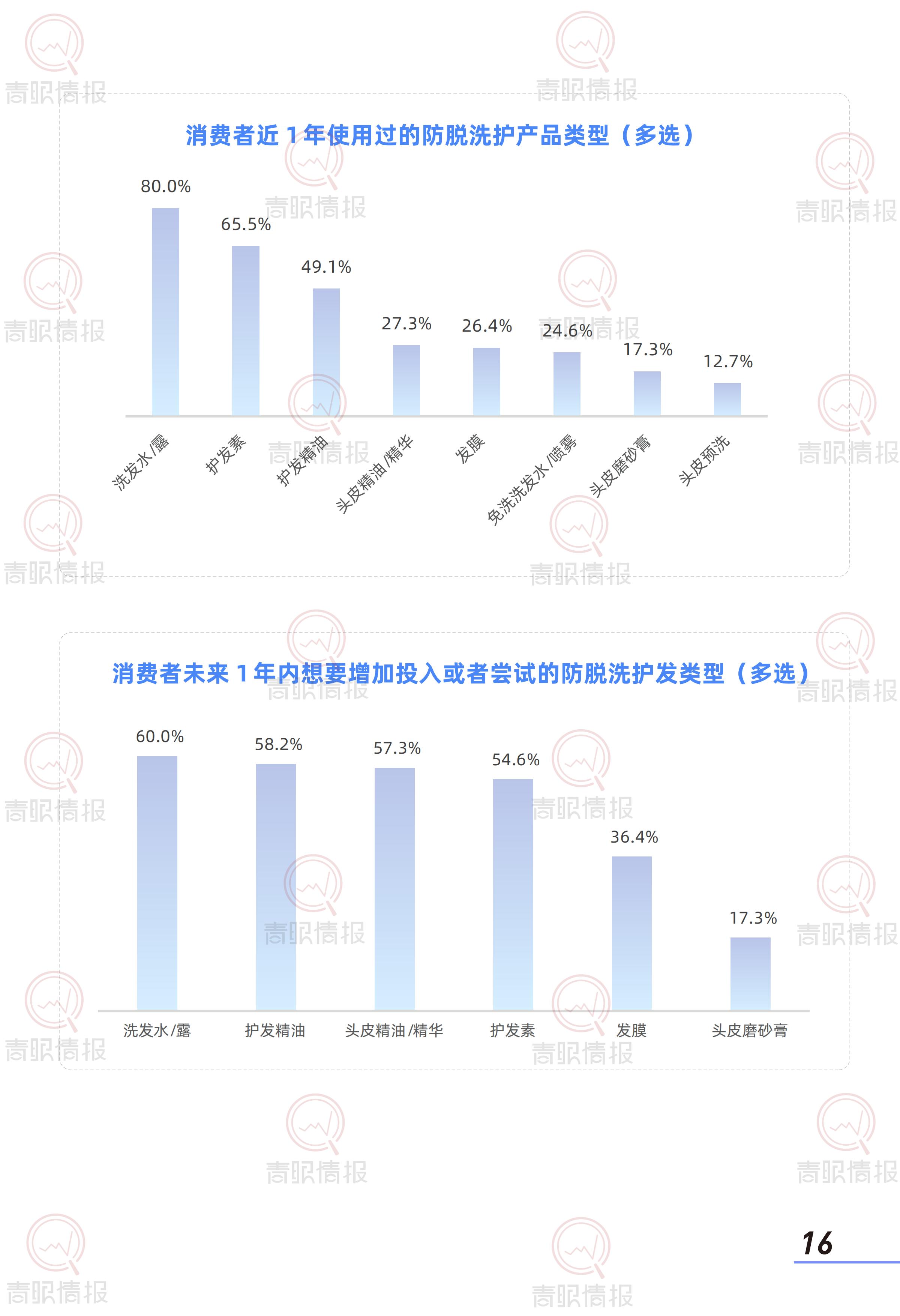 青眼情报：2025年防脱洗护行业消费者洞察报告.pdf