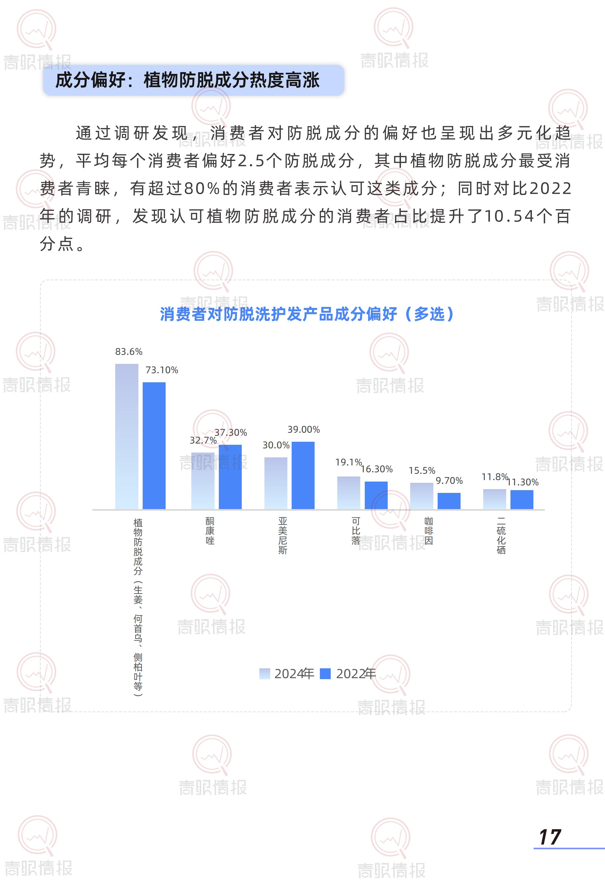 青眼情报：2025年防脱洗护行业消费者洞察报告.pdf
