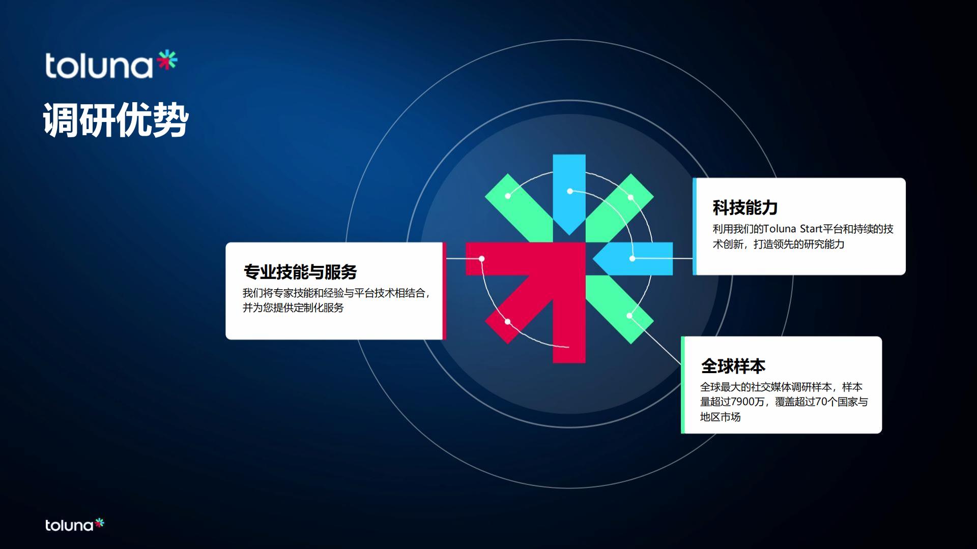 全球消费者洞察晴雨表：新浪潮2024.pdf