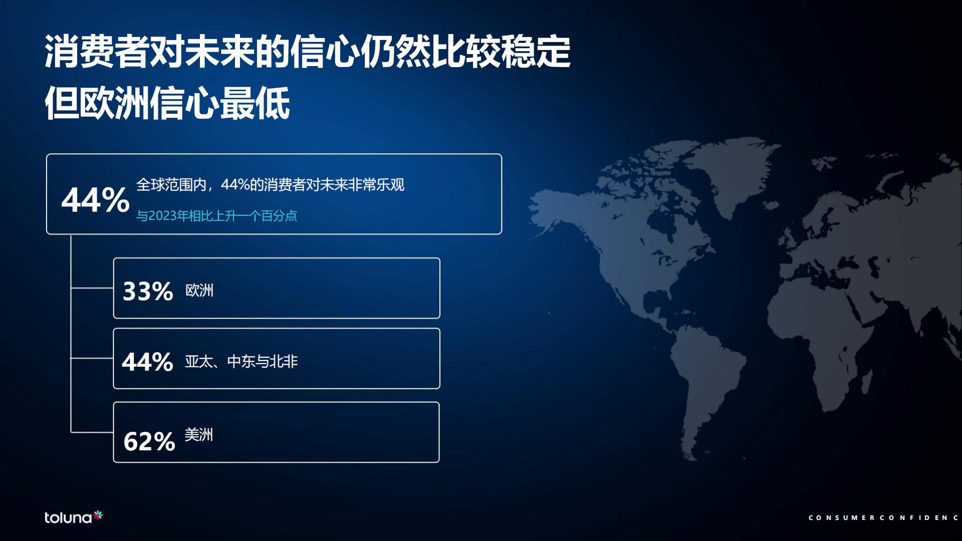 全球消费者洞察晴雨表：新浪潮2024.pdf
