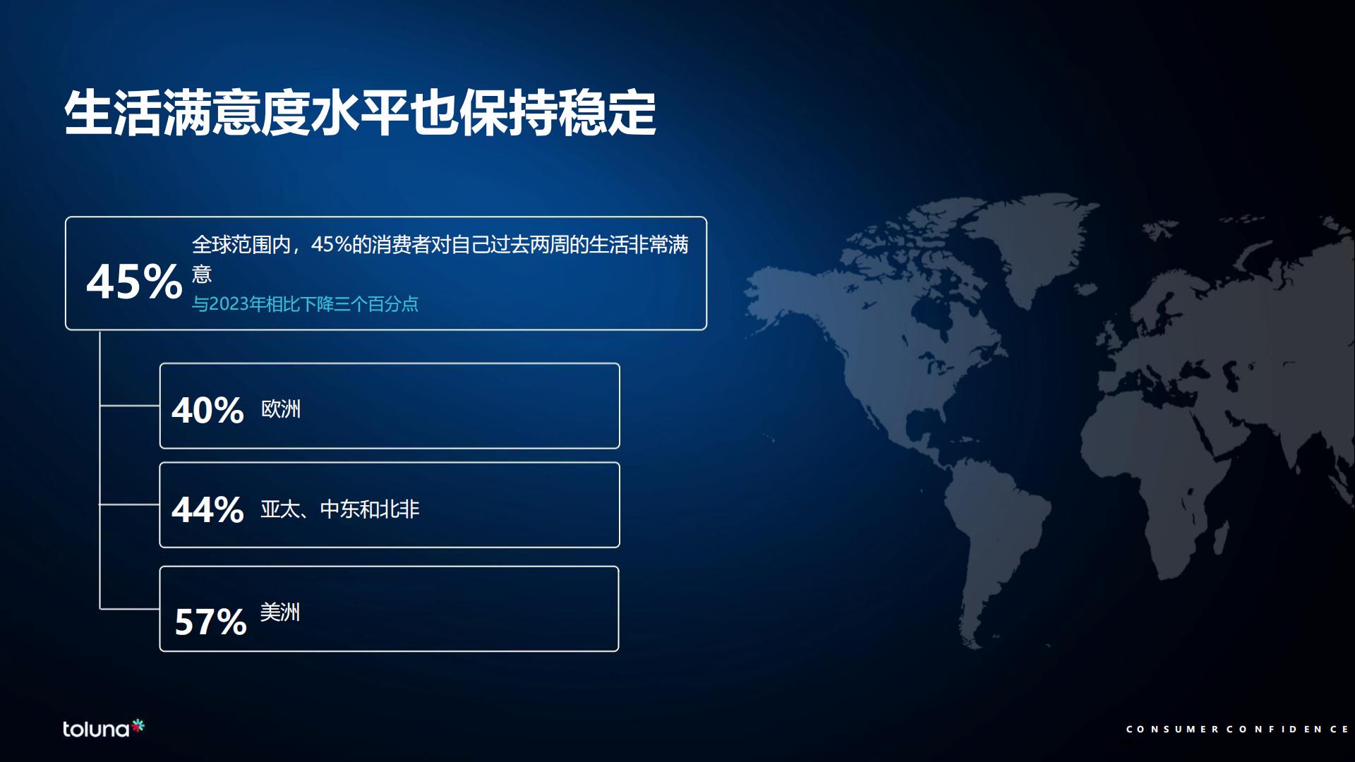 全球消费者洞察晴雨表：新浪潮2024.pdf