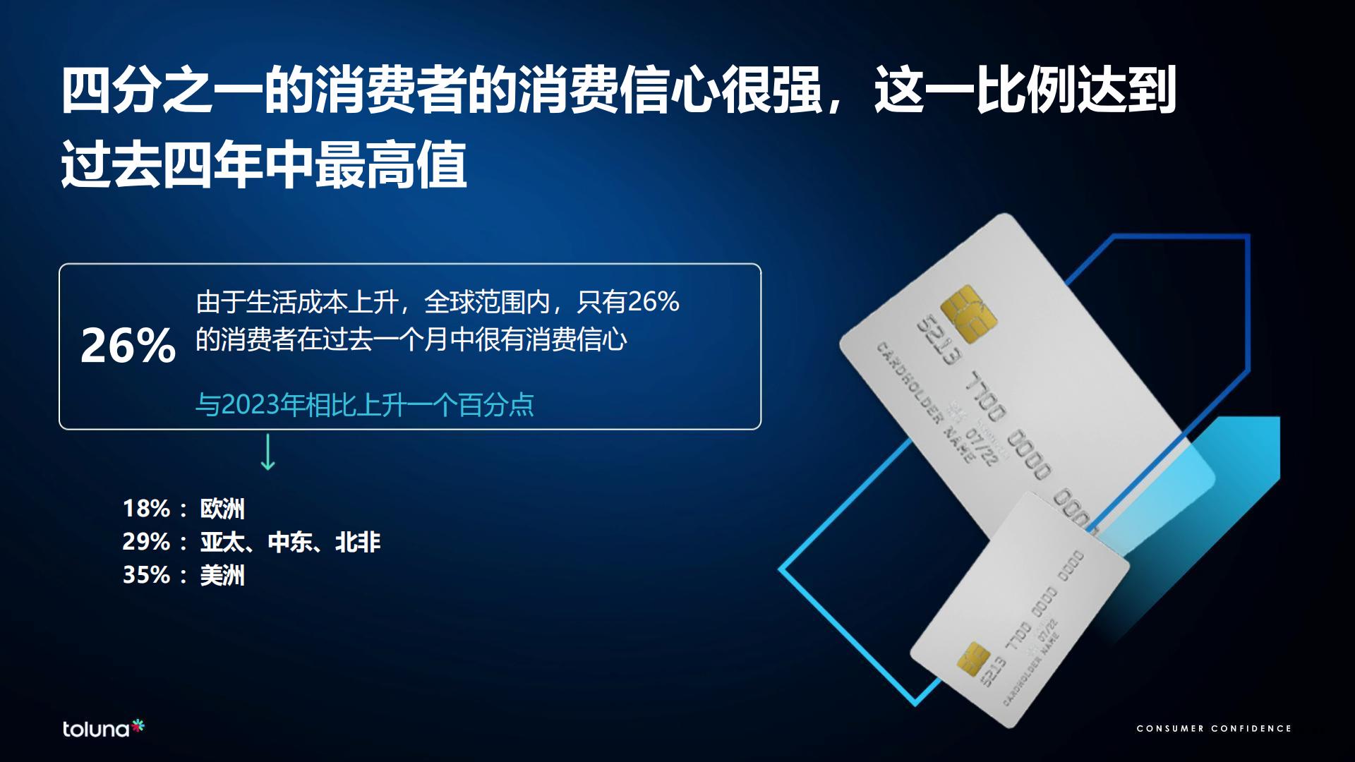 全球消费者洞察晴雨表：新浪潮2024.pdf