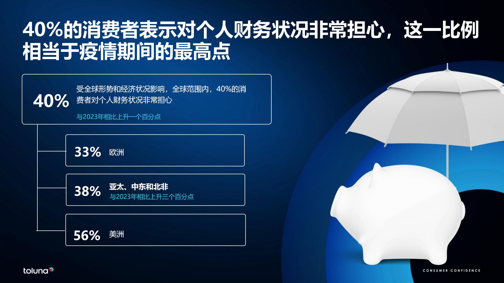 全球消费者洞察晴雨表：新浪潮2024.pdf