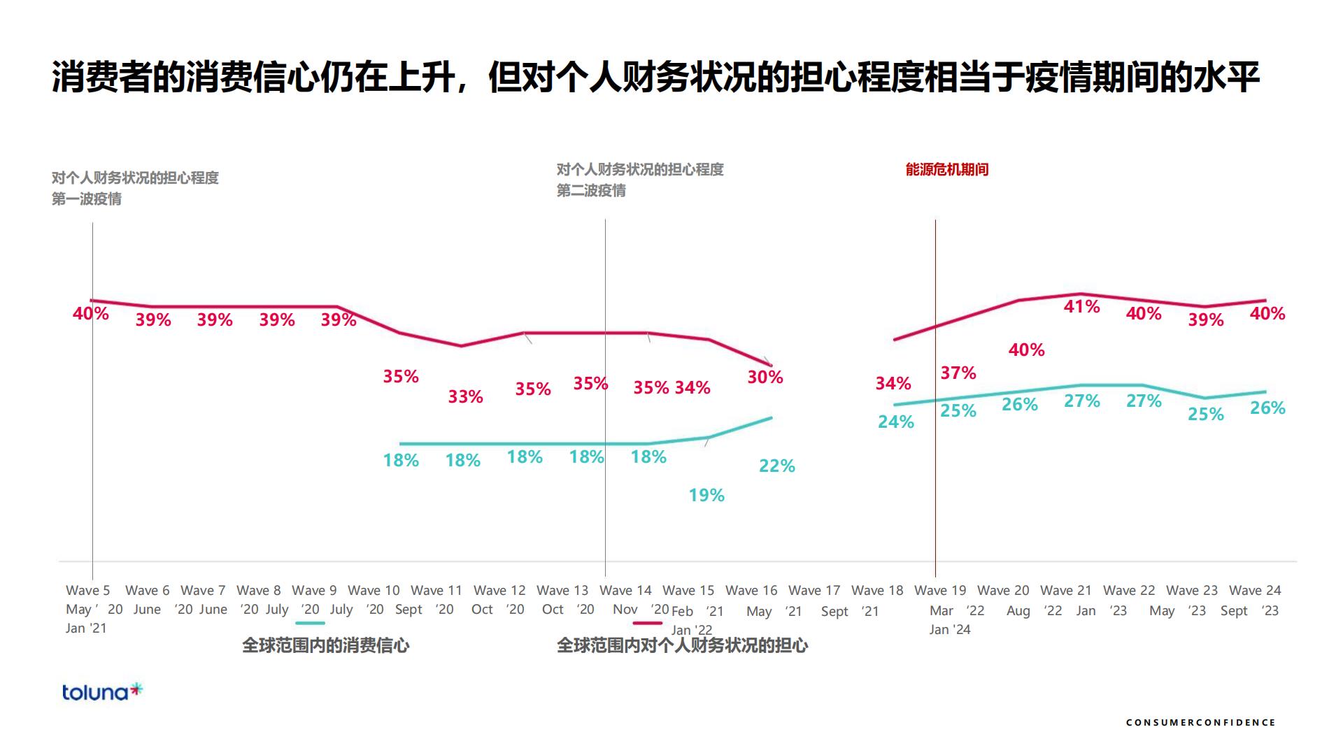 全球消费者洞察晴雨表：新浪潮2024.pdf