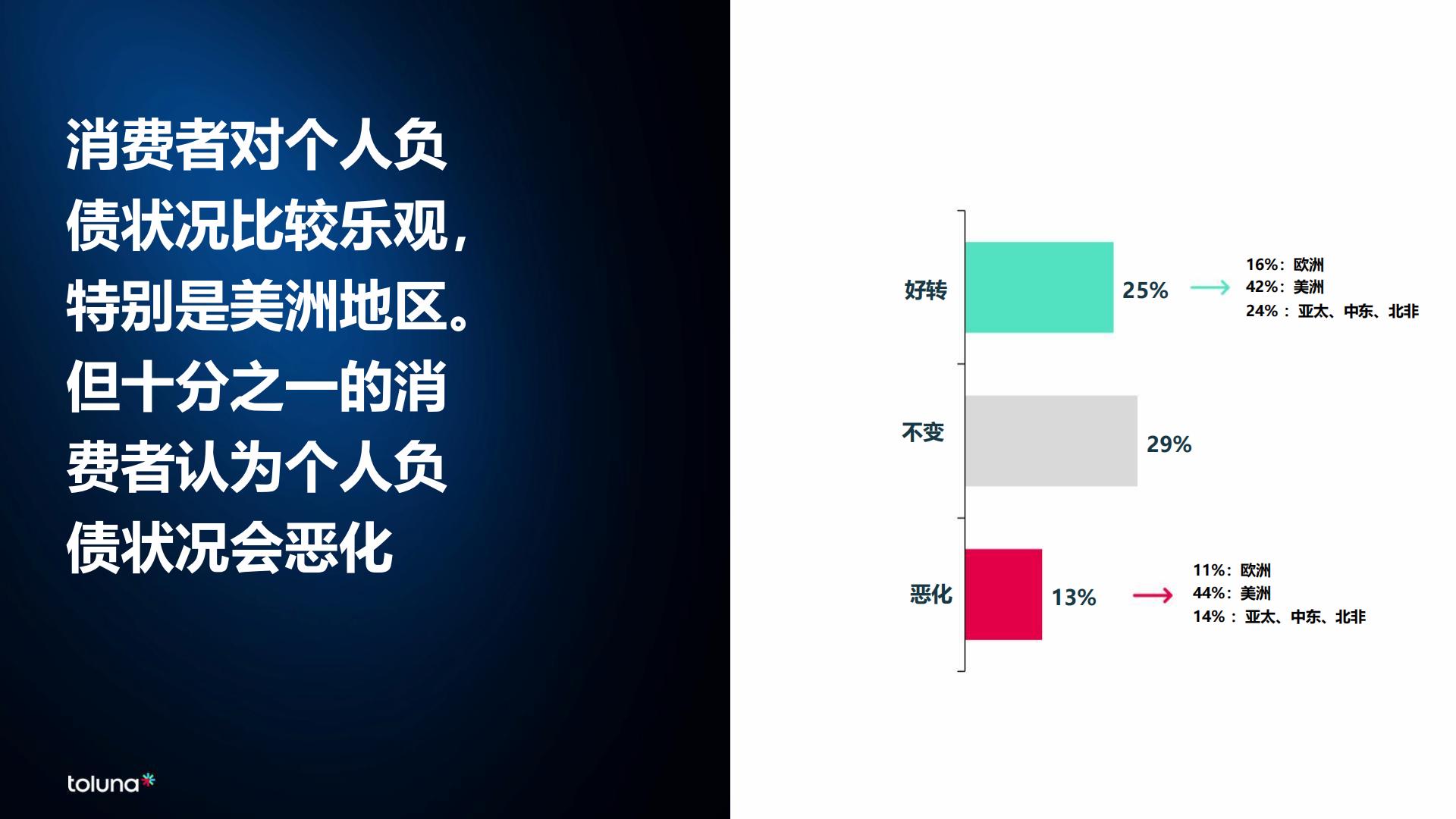 全球消费者洞察晴雨表：新浪潮2024.pdf
