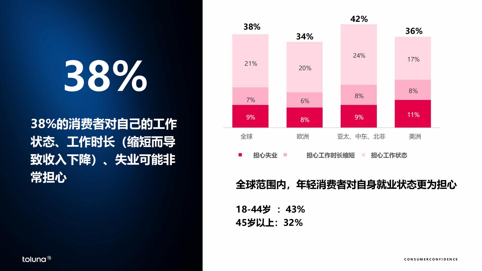 全球消费者洞察晴雨表：新浪潮2024.pdf