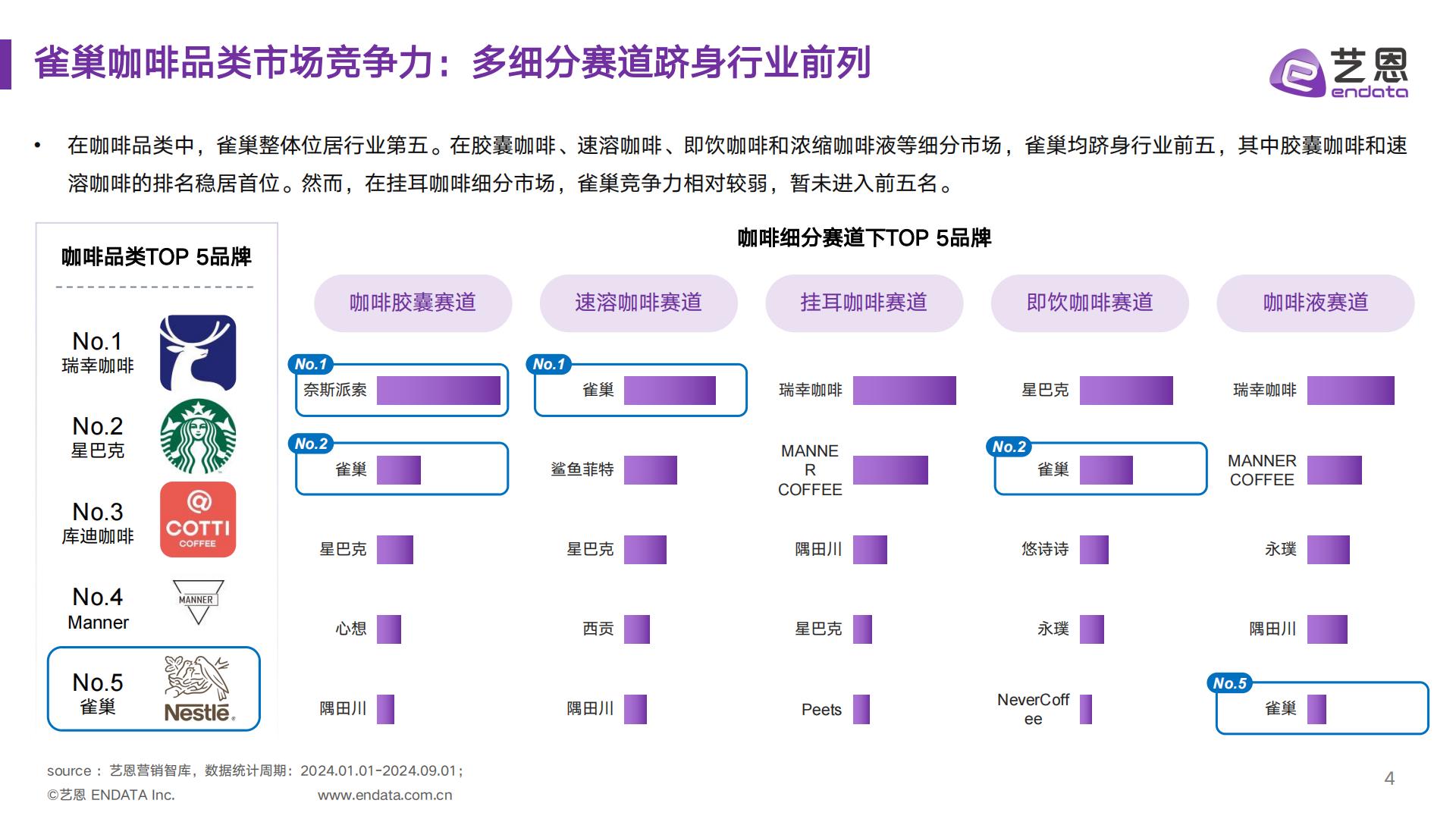 雀巢咖啡品类 社媒营销监测报告.pdf