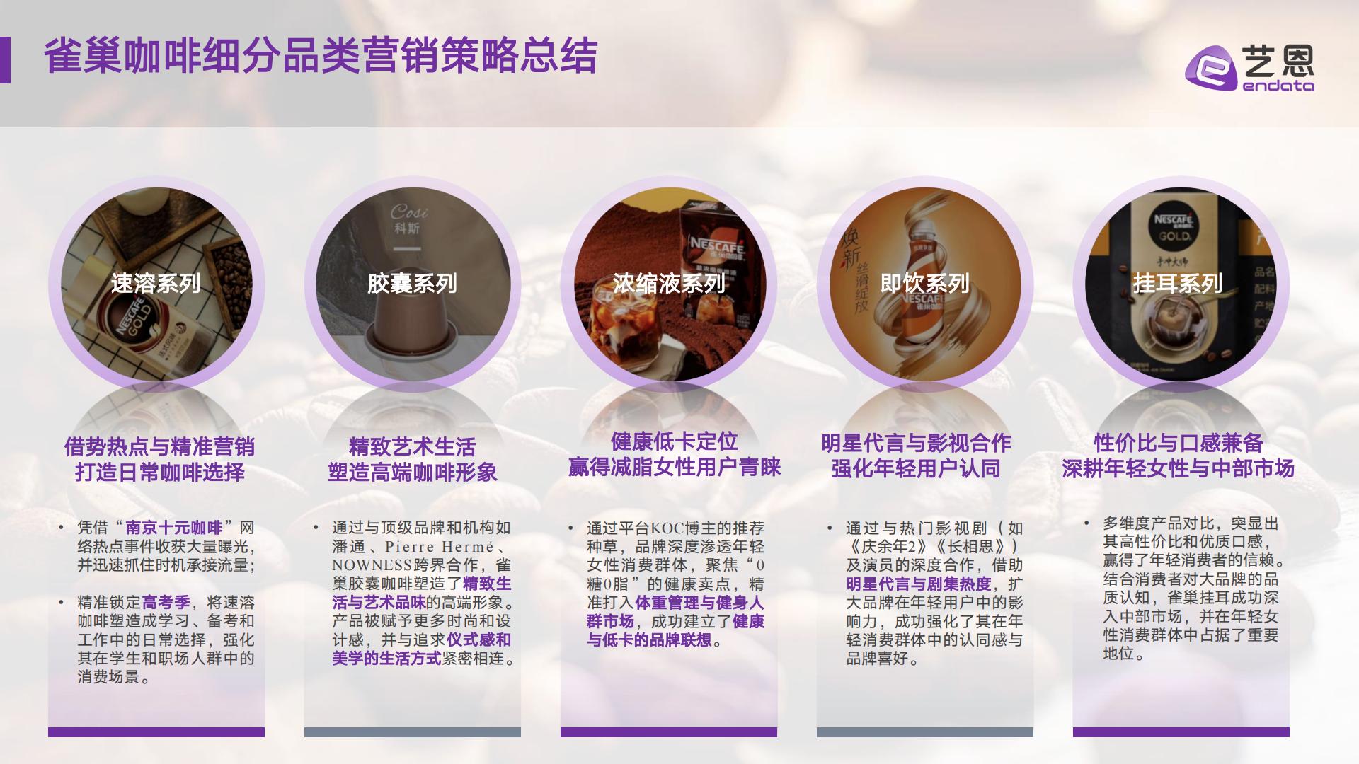 雀巢咖啡品类 社媒营销监测报告.pdf