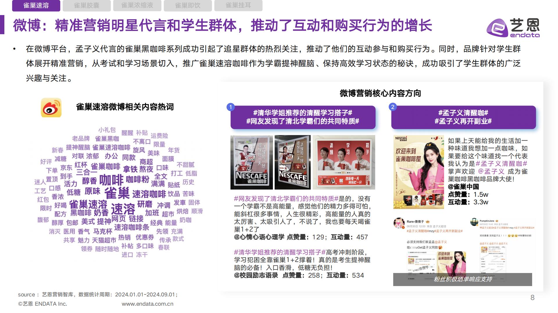 雀巢咖啡品类 社媒营销监测报告.pdf