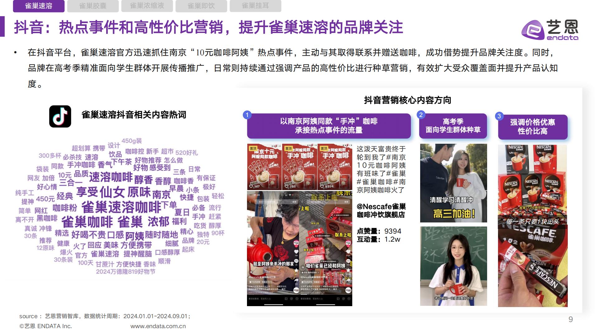 雀巢咖啡品类 社媒营销监测报告.pdf