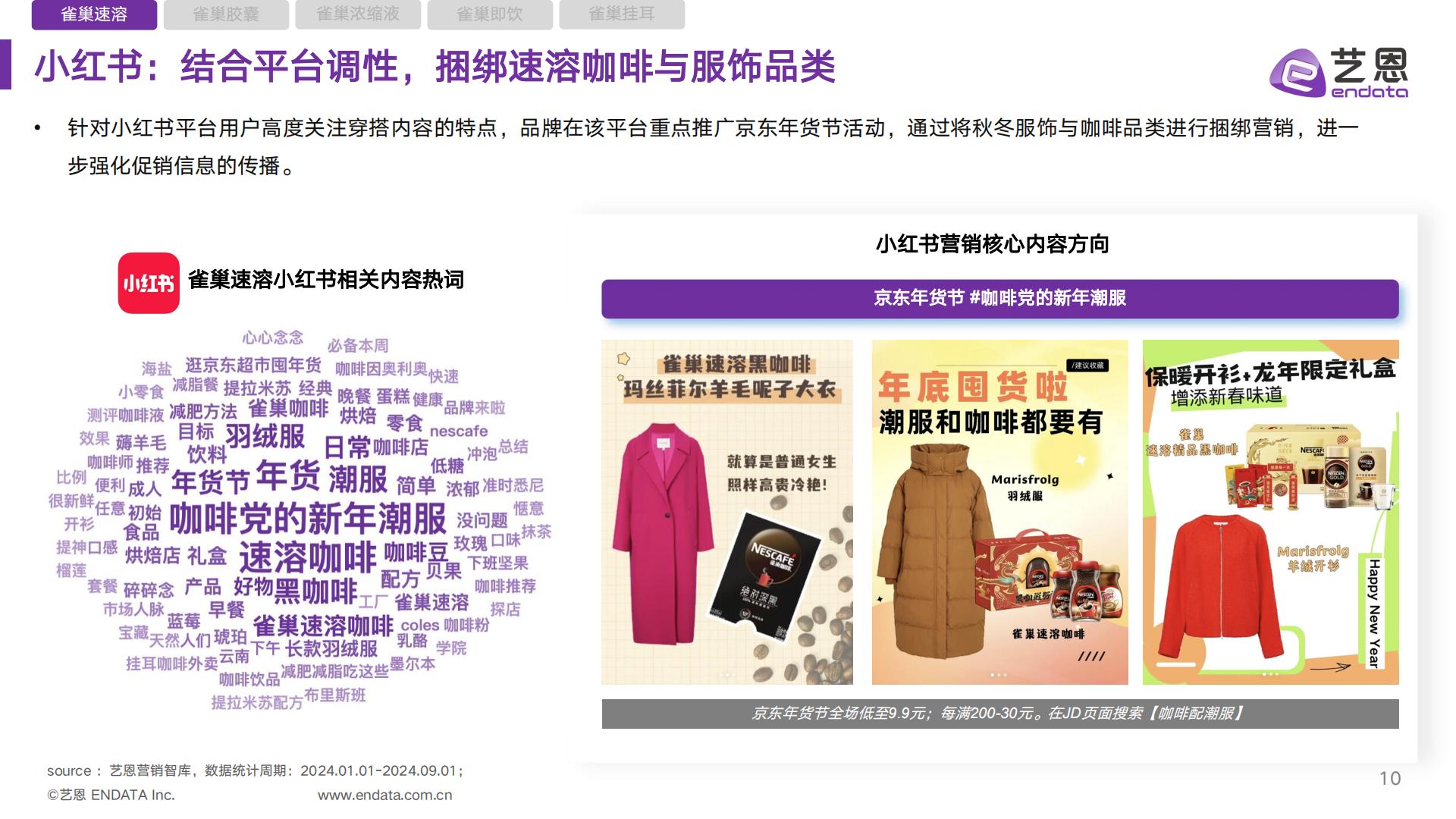 雀巢咖啡品类 社媒营销监测报告.pdf